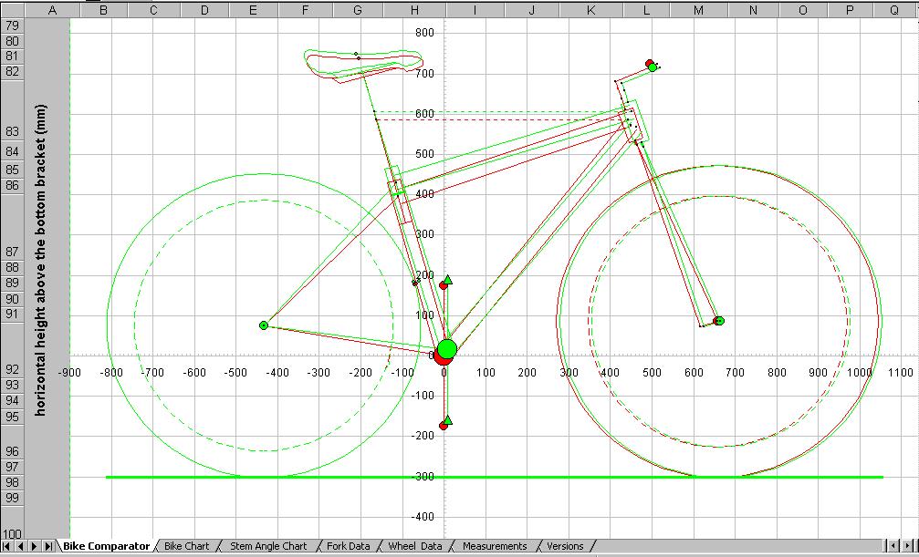 Geometry Chart And Bike Fit Guide The Pro S Closet