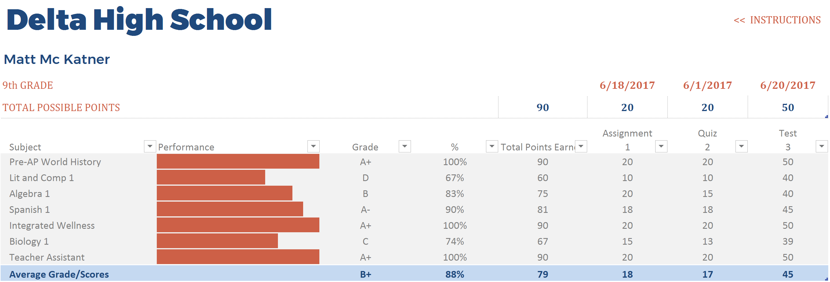 Student Grades