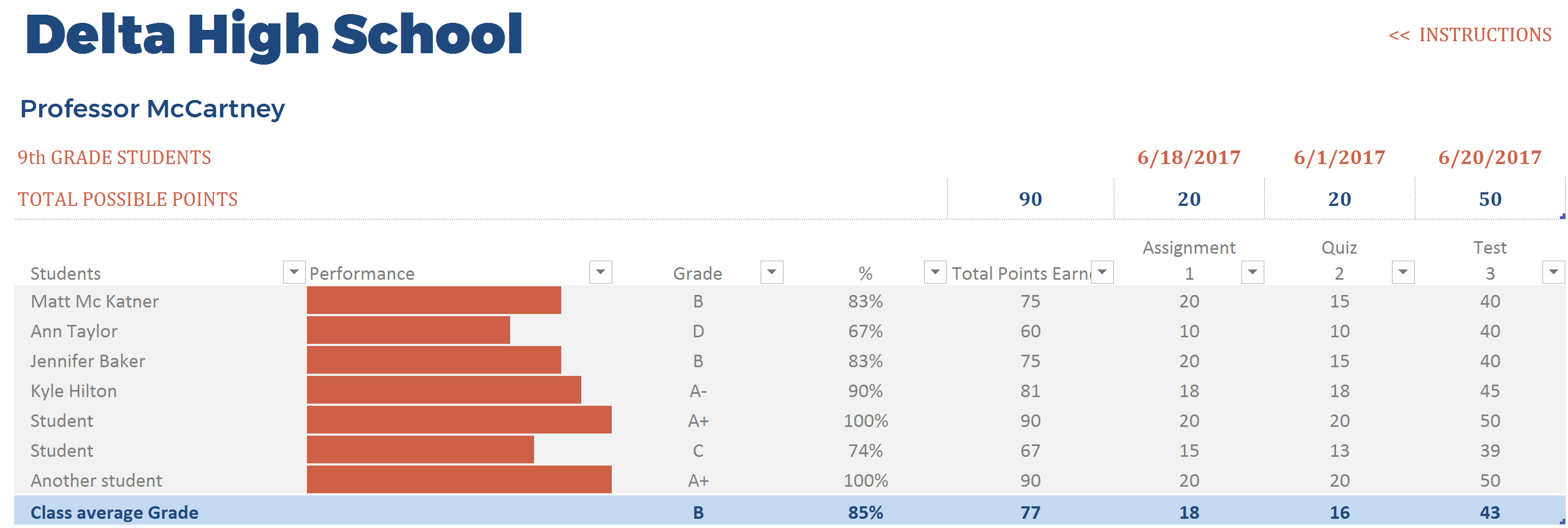 Student Grades