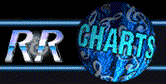 Radio & Records Country Chart