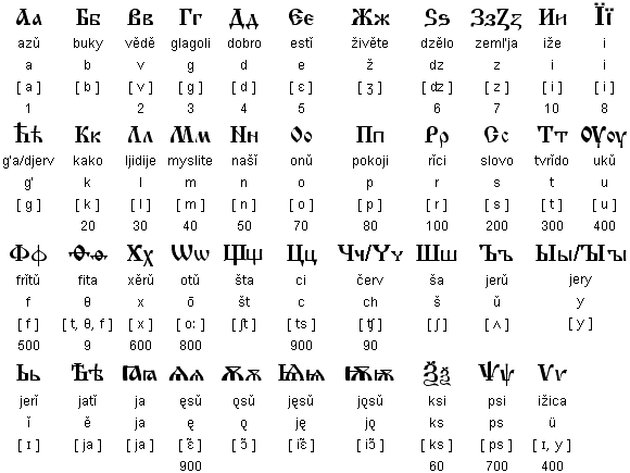 Old Church Slavonic alphabet