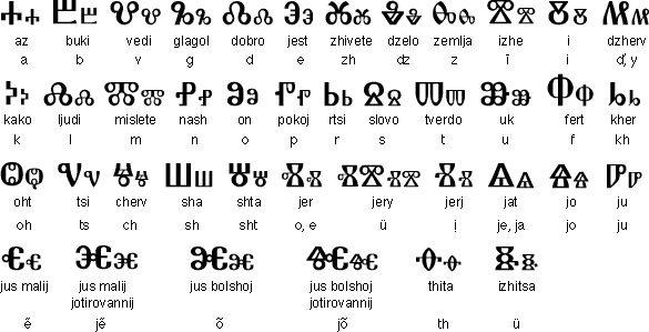 Glagolitic Alphabet :: Unicode characters