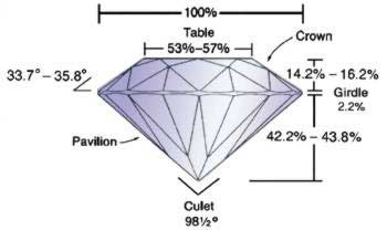 diamond