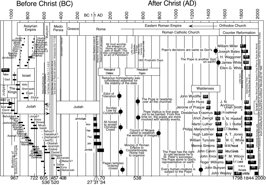 timelin4.gif (161646 bytes)