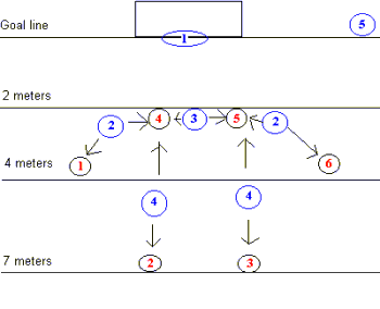6-on5 Setup