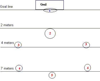 Usual offensive setup