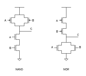 cmos transistor diagram cmos transistor diagram