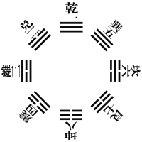 bagua1.gif (5000 bytes)