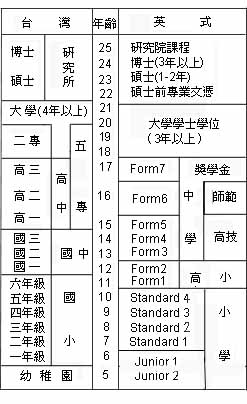 educompar.JPG (31339 bytes)