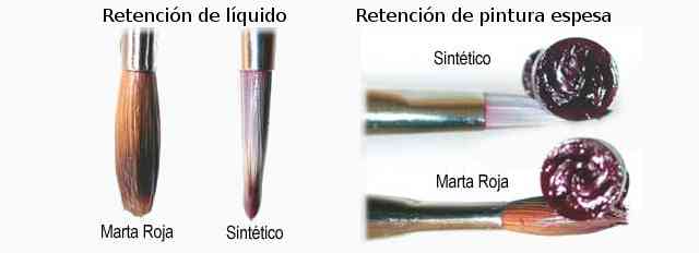 Retención de pintura