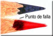 Afilado del lápiz