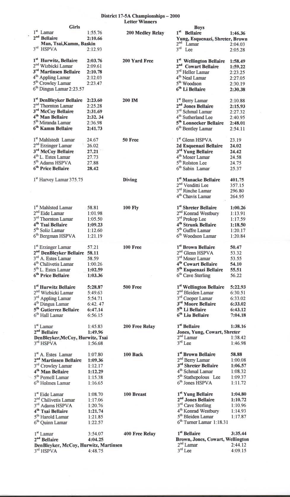 Varsity Lettermen