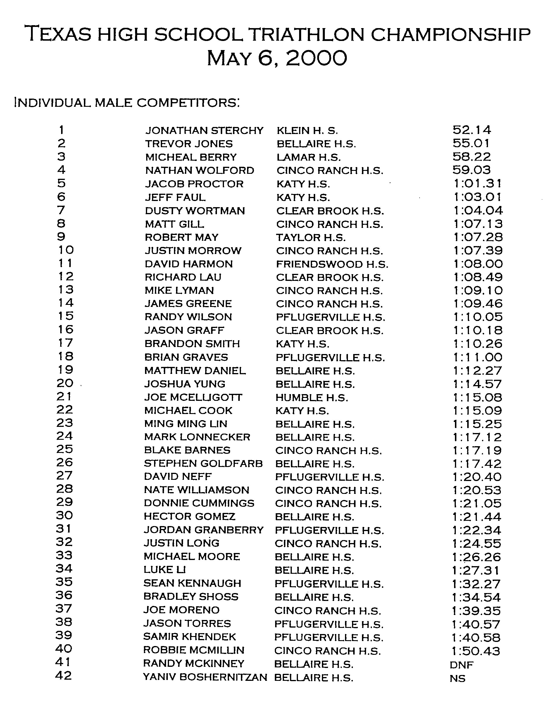 Triathlon Results