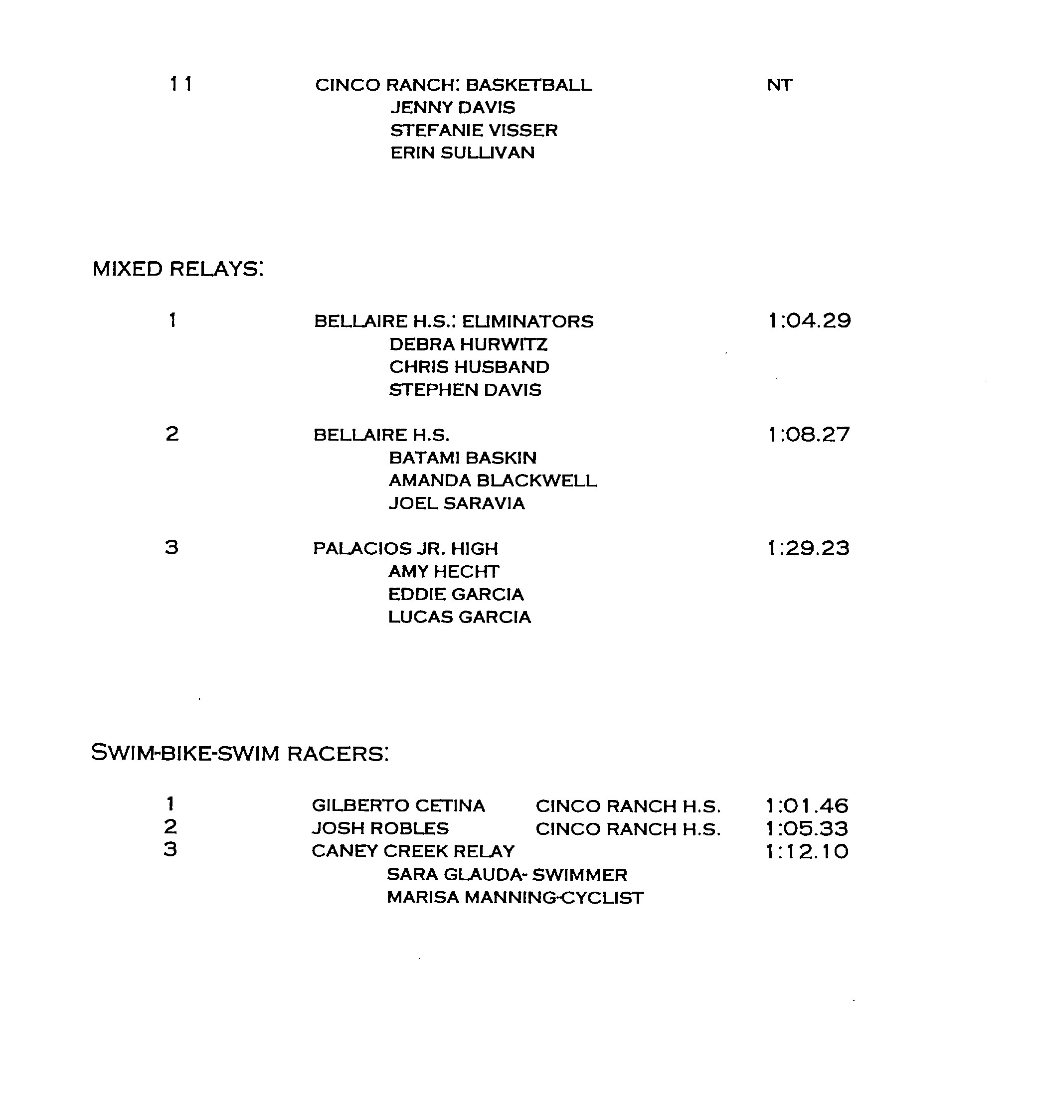 Results