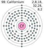 californium
