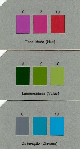 Entrenamientos JCAT:  Magnitud de la diferencia de color