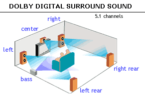 Dolby 5.1 dts thx test dvd