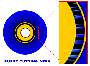 Burst cutting area