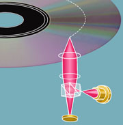 Diagram showing laser diode and optics