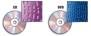 DVD & CD data pits