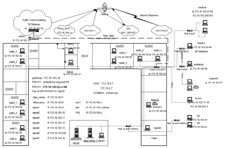 Net map