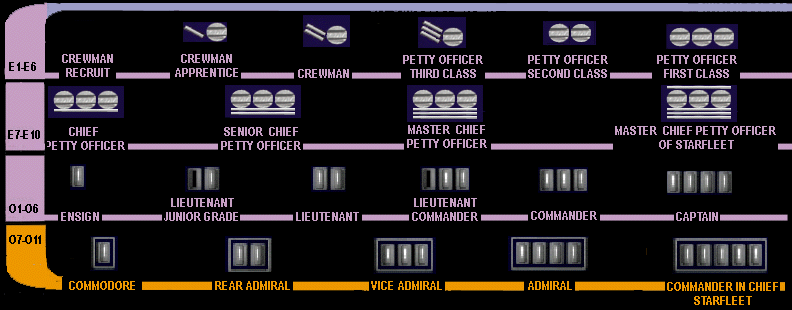 Rank United Earth Star Fleet