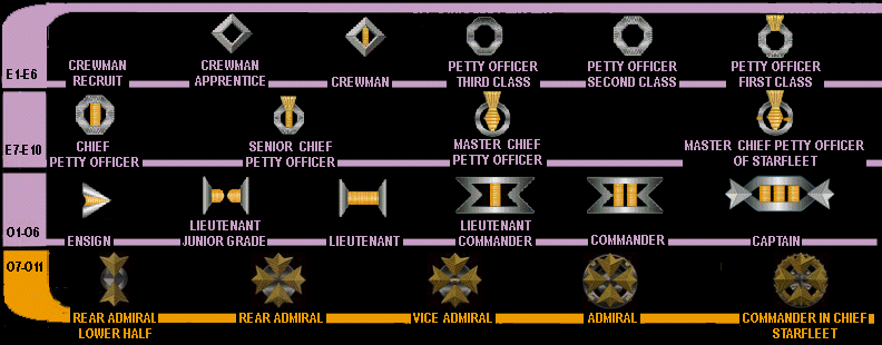 UFP Starfleet 2280