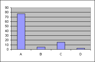 ChartObject Chart 1