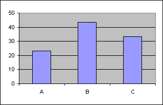 ChartObject Chart 63