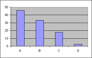ChartObject Chart 67