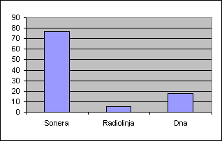 ChartObject Chart 7