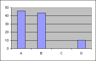 ChartObject Chart 13