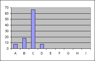 ChartObject Chart 19