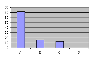 ChartObject Chart 31