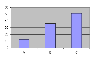 ChartObject Chart 37