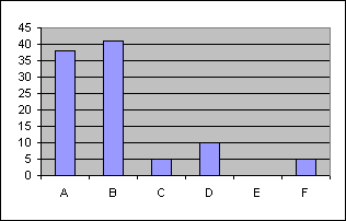 ChartObject Chart 43