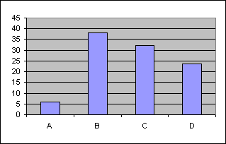 ChartObject Chart 50