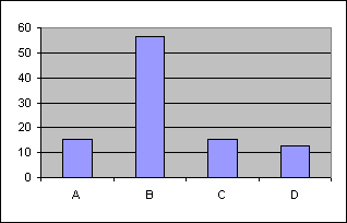 ChartObject Chart 57