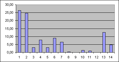 ChartObject Chart 10