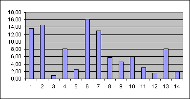 ChartObject Chart 11