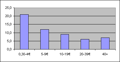 ChartObject Chart 13