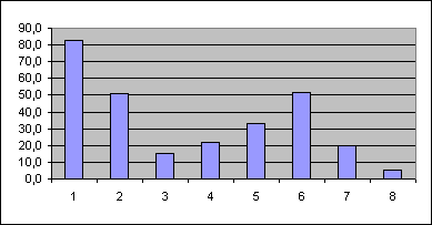 ChartObject Chart 19