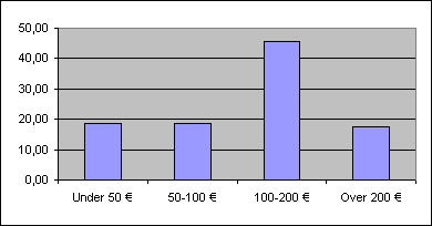 ChartObject Chart 2