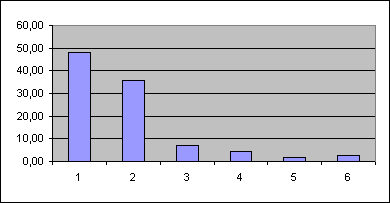 ChartObject Chart 4