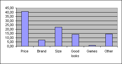 ChartObject Chart 5