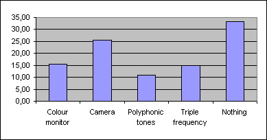 ChartObject Chart 6