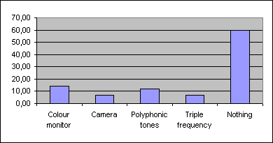 ChartObject Chart 7