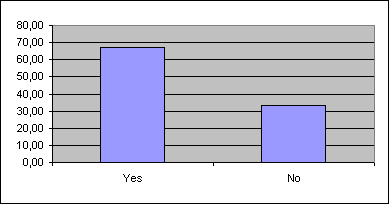 ChartObject Chart 8