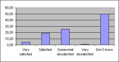 ChartObject Chart 9