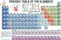 The Periodic Table of Elements